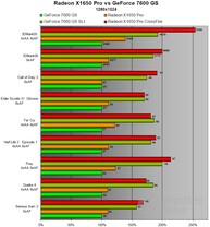 Benchmarks X1650 Pro (CrossFire) in 1280x1024