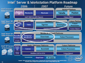 InteL Server- und Workstation-Roadmap bis 2008