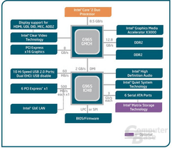 Diagramm G965