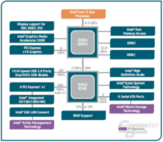 Diagramm Q965
