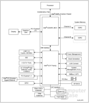 Diagramm 946PL