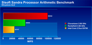 Intel „Clovertown“ | Quelle: Maxit Mag