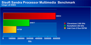 Intel „Clovertown“ | Quelle: Maxit Mag