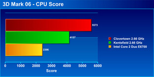 Intel „Clovertown“ | Quelle: Maxit Mag