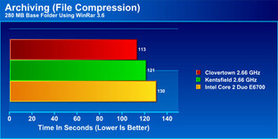 Intel „Clovertown“ | Quelle: Maxit Mag