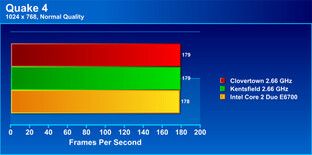 Intel „Clovertown“ | Quelle: Maxit Mag