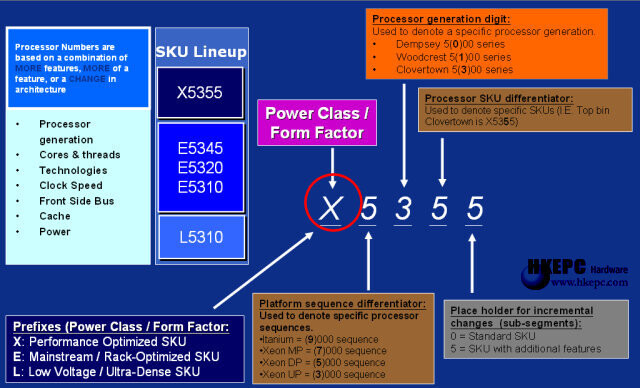 Neues Namenschema der Xeon-Prozessoren