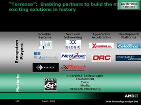 AMDs Torrenza-Plattform