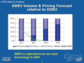 DDR3 Mengen- und Preis-Vorschau relativ zu DDR2
