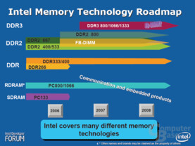 Intel Memory Technology Roadmap