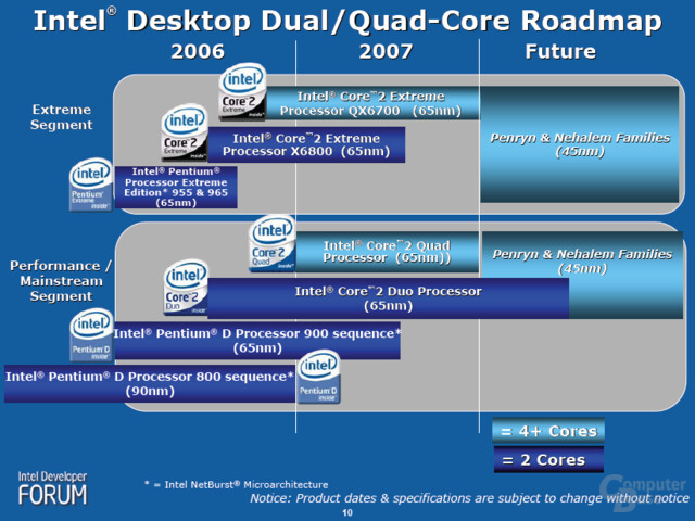 Roadmap Consumer