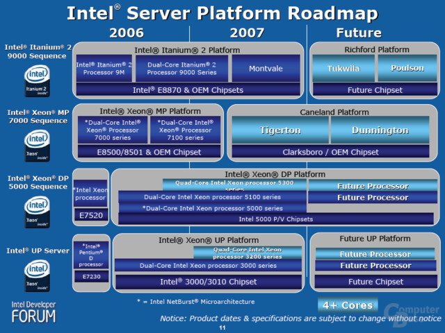 Roadmap Server