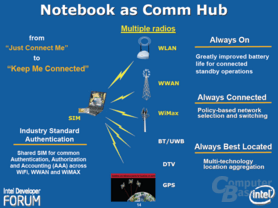 Das Notebook als Kommunikationszentrale