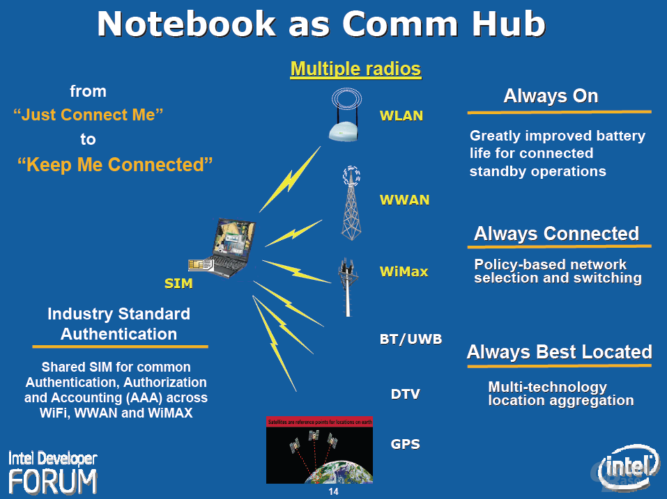 Das Notebook als Kommunikationszentrale