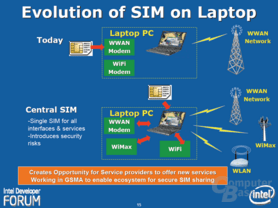 Die Entwicklung der SIM für Notebooks
