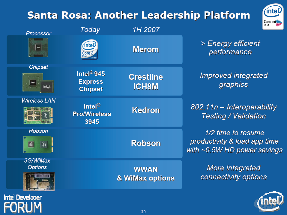 Intels „Santa Rosa“-Plattform