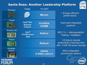 Intels „Santa Rosa“-Plattform