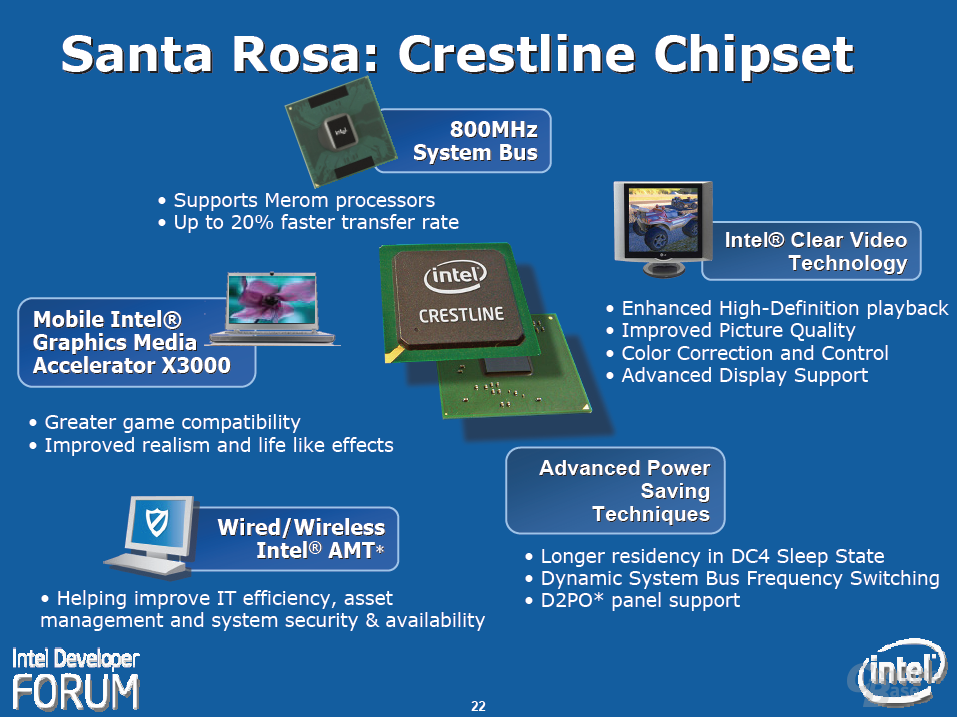 Intels „Santa Rosa“-Plattform – Crestline-Chipsatz