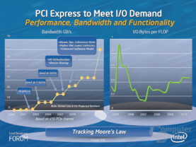 Geneseo - Wahrscheinlich erst 2008 mit Coherence Hits und Enhanced Software Model