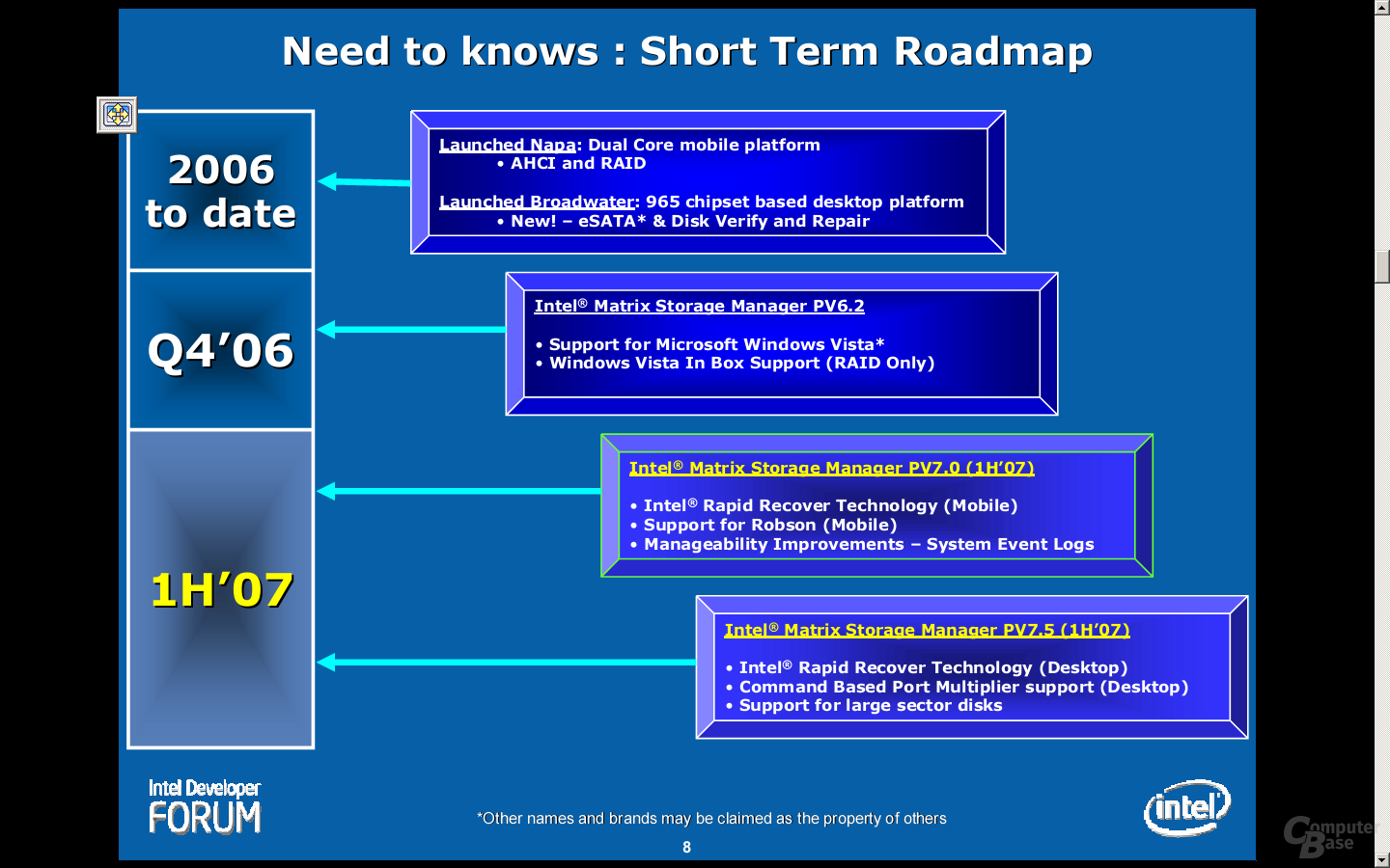 Intel Matrix Storage Technology