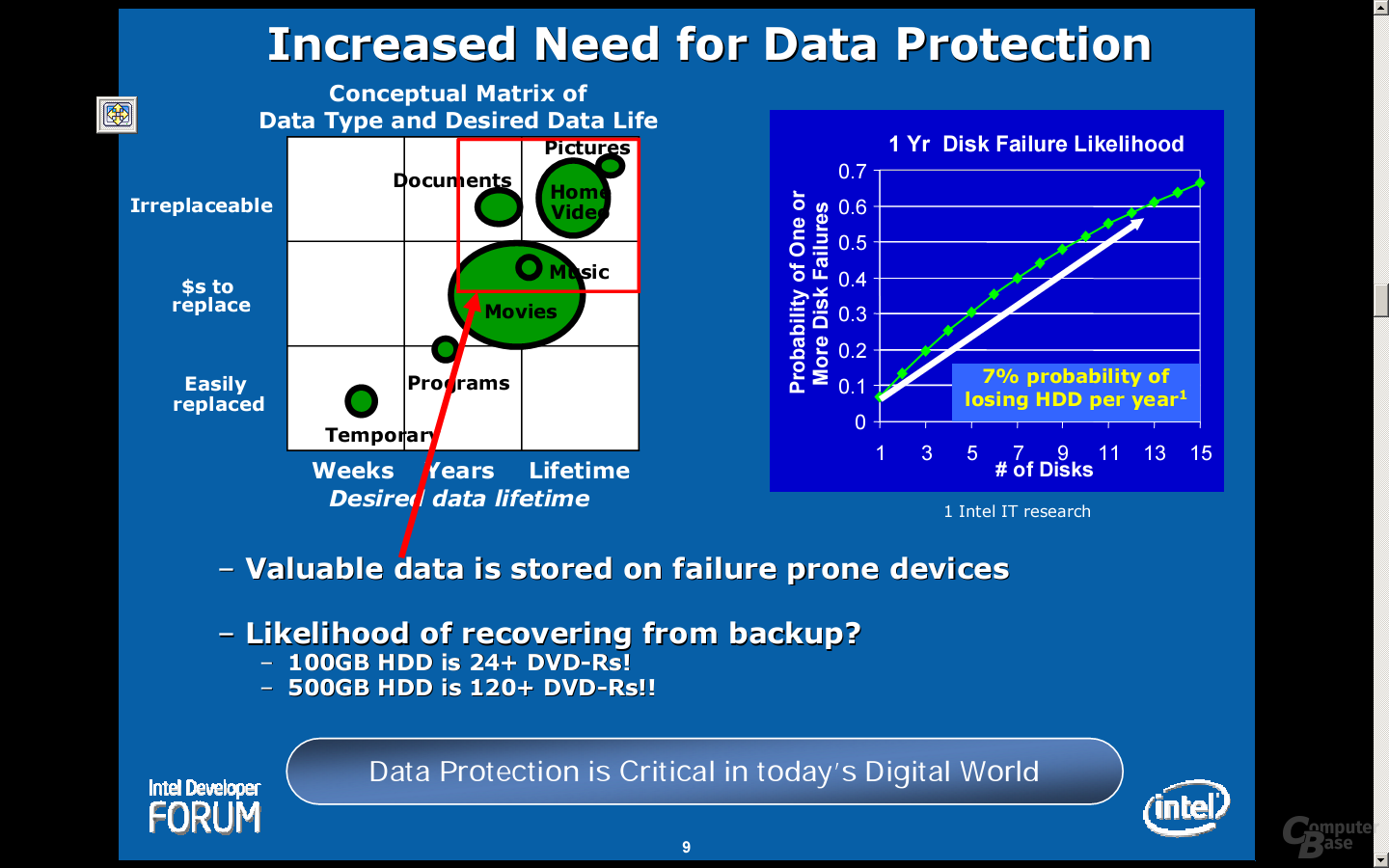 Intel Matrix Storage Technology