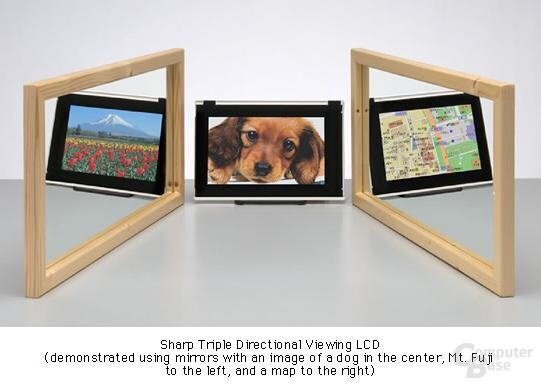 Triple-Display