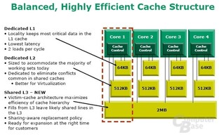 Barcelona Cache