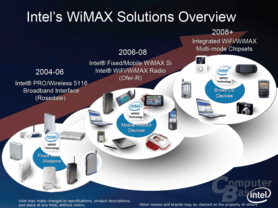 Roadmap für WiMAX-Lösungen