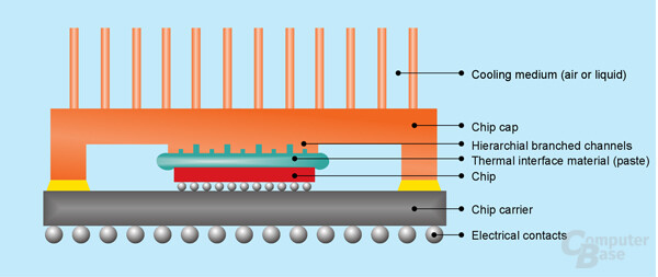 High Thermal Conductivity Interface Technology (HCTI) - Besondere Oberfläche der Heat-Spreader-Rückseite