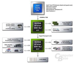 650i SLI