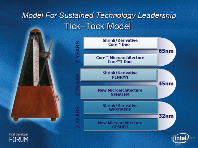 Intel-Roadmap für die nächsten Jahre