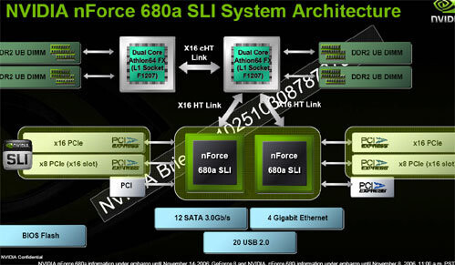 4x4-Plattform von AMD