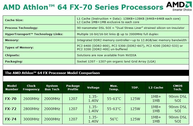 AMDs Quad-FX-Plattform