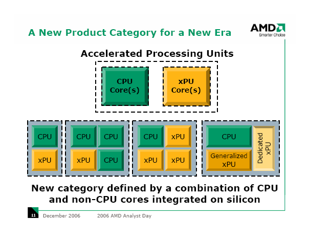 Accelerated Processing Units von AMD