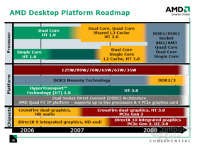Desktop-Roadmap
