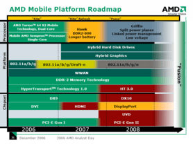 Mobile-Roadmap