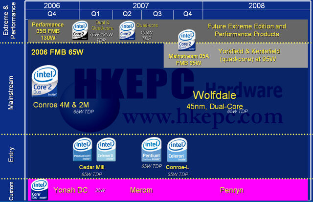 Intel: Stromverbrauch im Jahr 2007 : Quelle: HKEPC.com