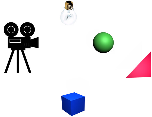 Ein einfaches Raytracing-Szenario 2