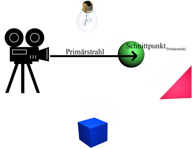 Ein einfaches Raytracing-Szenario 3