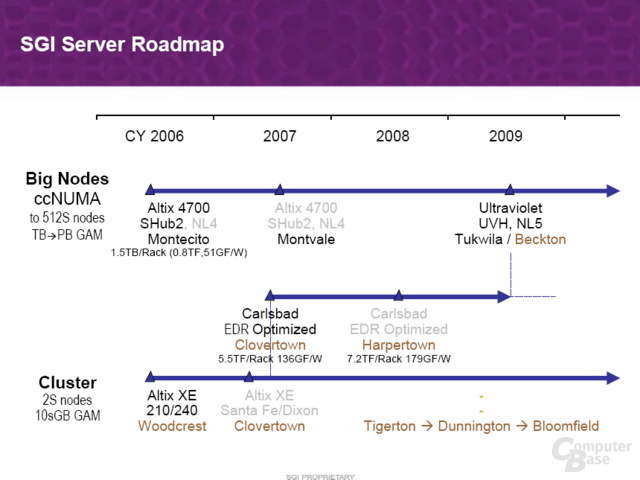 Intel Backton: x86-Prozessor auf Itanium-Plattform