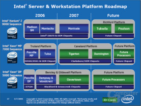 Offizielle Intel Prozessor-Roadmap - Stand: Herbst 2006