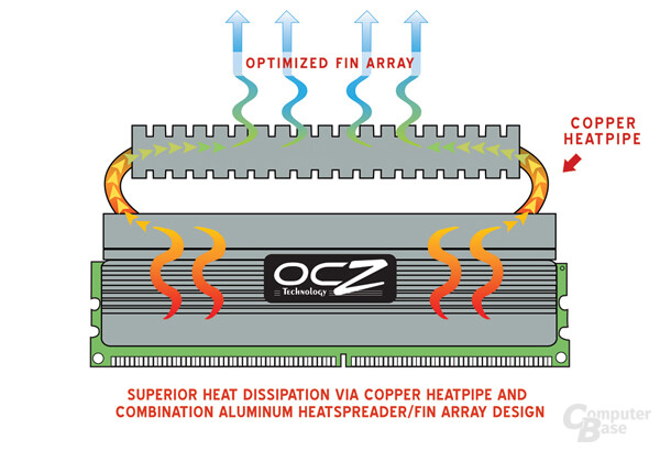 OCZ-Heatpipe-Prinzip