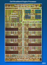 Der Cell-Prozessor von IBM