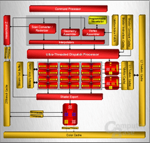 ATi Radeon HD 2600 (RV630) Blockdiagramm der Architektur