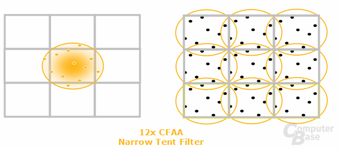 Narrwor-Tent-Filter
