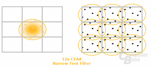 Narrwor-Tent-Filter