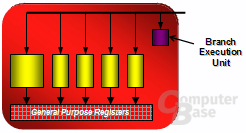 StreamProcessingUnit
