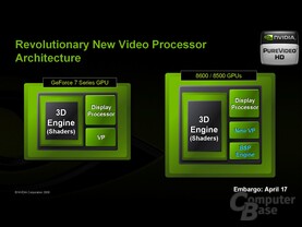 PureVideo HD