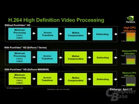 PureVideo HD