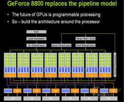 nVidia G80 Architektur
